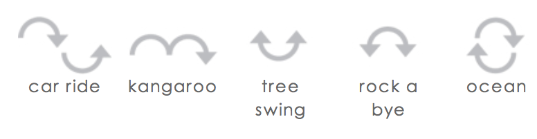 swing motions